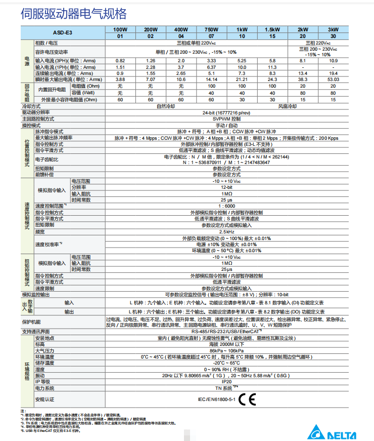驅動器電氣規(guī)格.png